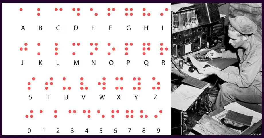 Morse Code - The Best Online Coding System Morse code