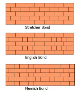 pix Flemish Bond Stretcher Bond netkingcol wordpress com