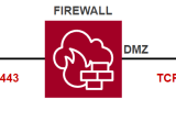 Networking Netlab Documentation