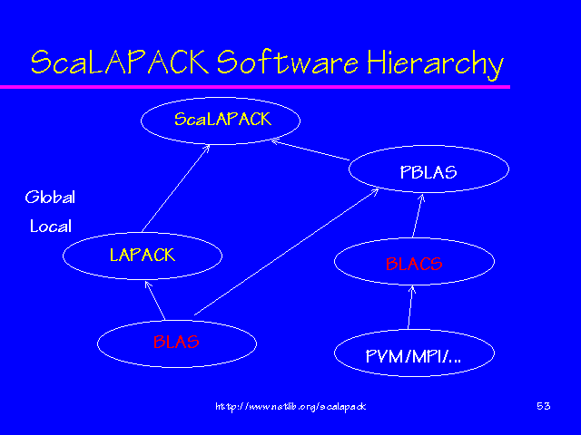Github Amd Aocl Scalapack Amd Optimized Scalapack Development - Premium Gradient Texture Gallery - HD