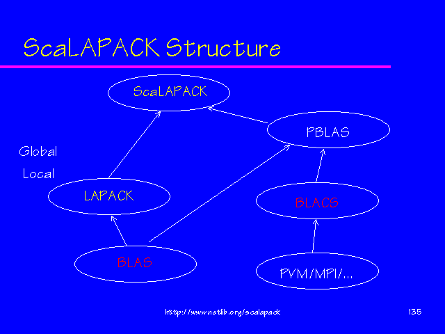Github Scivision Scalapack Netlib Scalapack Development Repository - Incredible Landscape Pattern - Desktop