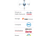 Netlink Cloud Solutions Scalable Secure Infrastructure