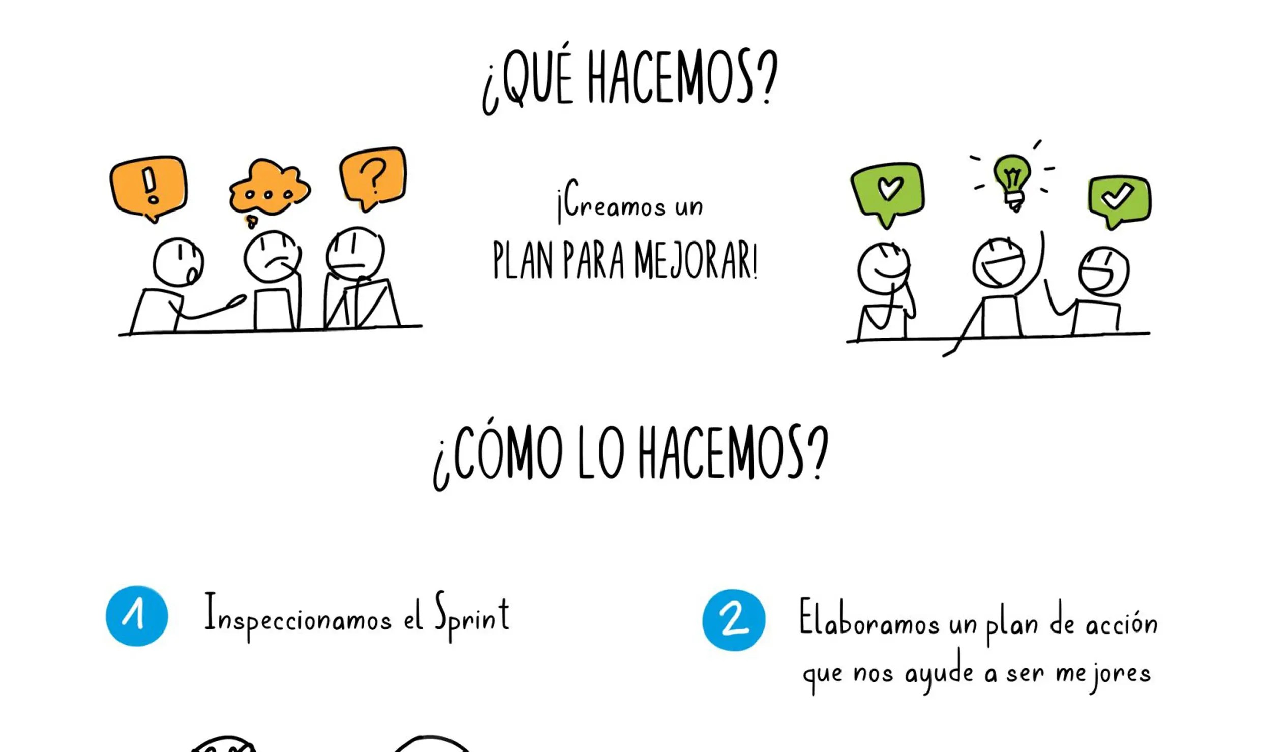 Fundamentos de scrum framwork: retrospectiva + infografía