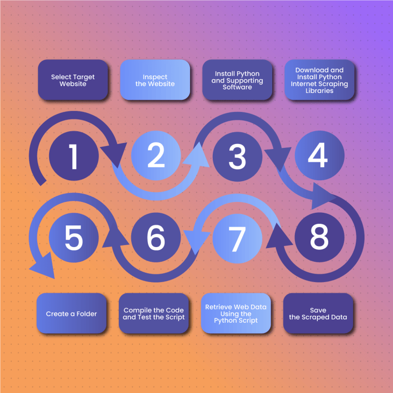 Python Web Scraping Tutorial Step By Step Netnut - Premium Nature Design Gallery - Retina