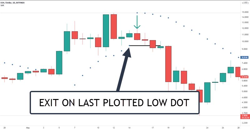 trailing stop