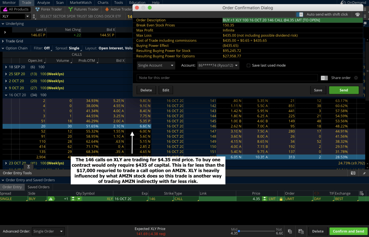 Our Secret List Of ETFS To Trade