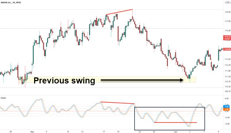 extreme price moves