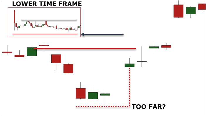 Learn To Trade The Island Reversal Pattern