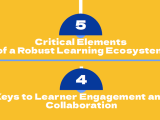 Robust And Inclusive Learning Ecosystem