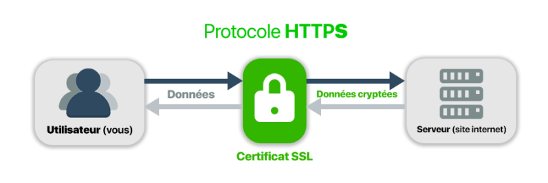 Protocole Https Pourquoi C Est Important Pour Votre Site - Desktop Landscape Textures for Desktop