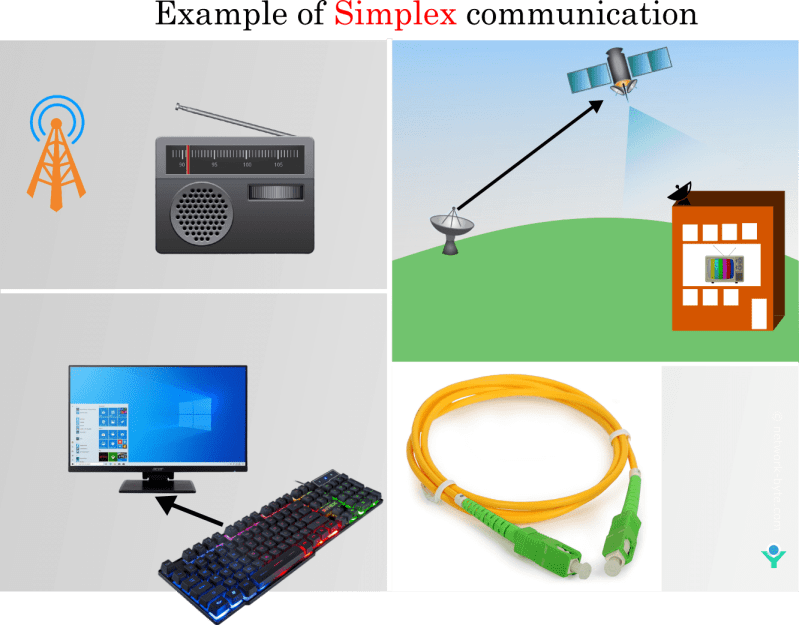 Transmission Modes Networkbyte - Download Amazing Gradient Wallpaper | Desktop