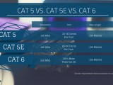 Cat6 Cables Vs Cat5 And Cat5e Do You Need To Update