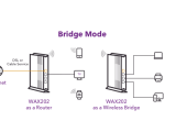 Router Bridge Mode Vs Access Point Which One To Use Networkbuildz