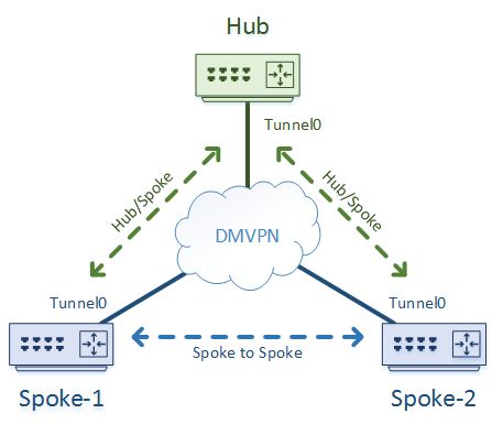 Diversion Routing Mobilevms - Landscape Texture Collection - 4K Quality