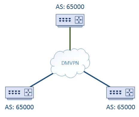 Troubleshooting Dmvpn Connectivity Problems Network Direction - Premium Sunset Image Gallery - High Resolution