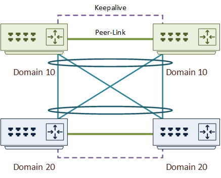 Back To Back Vpc Network Direction - Stunning Retina Geometric Textures | Free Download