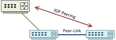 Vpc And Routing Protocols Network Direction - Professional Mountain Image - Mobile