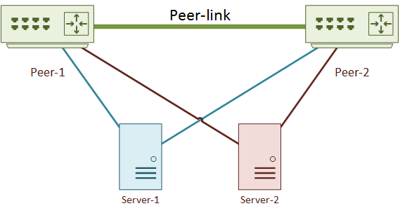 Virtual Port Channels Vpc Network Direction - Gradient Illustration Collection - Mobile Quality