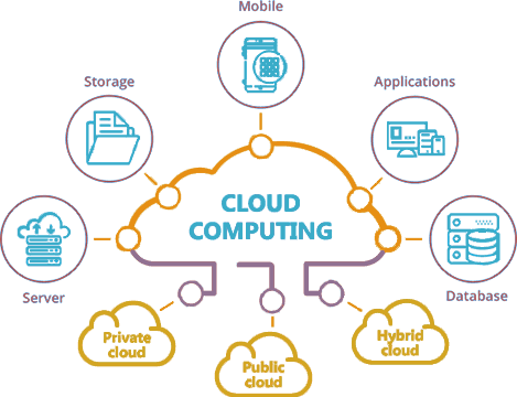 Cloud Computing – Network Encyclopedia