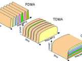 Code Division Multiple Access Cdma Network Encyclopedia