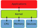 Kernel Network Encyclopedia