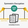 Symmetric Encryption - NETWORK ENCYCLOPEDIA