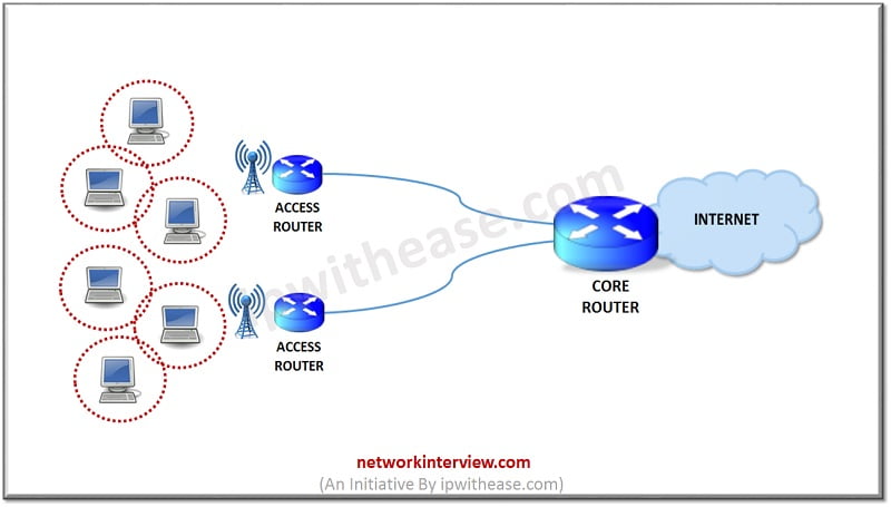 Aodv Routing Protocol For Enable Hello Message In Ns2 S Logix - Desktop City Designs for Desktop