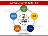 Introduction To Matlab Network Interview