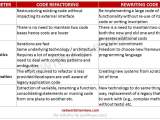 Code Refactoring Vs Rewriting Network Interview