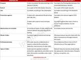 Cyber Security Vs Network Security Know The Difference Network Interview