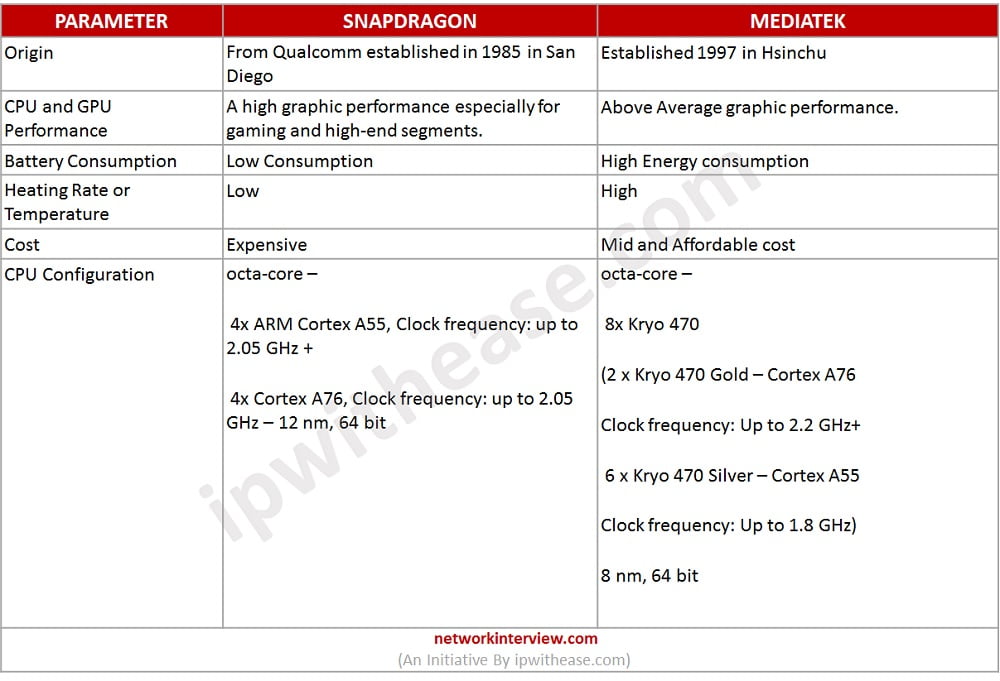 Snapdragon vs mediatek: which one is better?