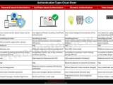 Authentication Types Cheatsheet Network Interview