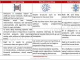 Deep Learning Vs Machine Learning Vs Ai Network Interview
