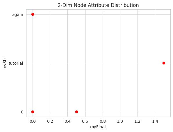 Step 2 Plot The Records - Classic Ocean Design - 4K