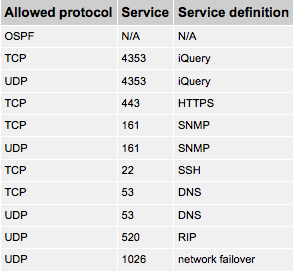 F5 BIG-IP LTM VE Initial Configuration - NetworkJutsu