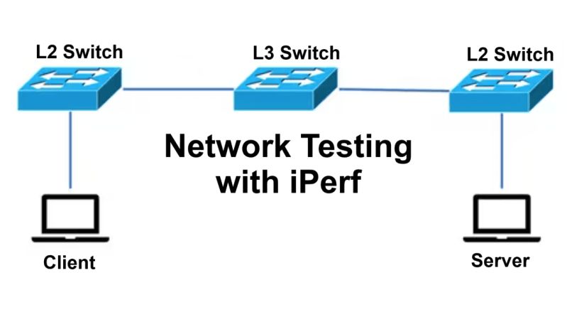 Network Performance Test Iperf Virtualisation Cloud Strategy - 4K Geometric Designs for Desktop