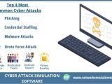 Top 4 Cyber Attack Simulation Software Network Security Tools