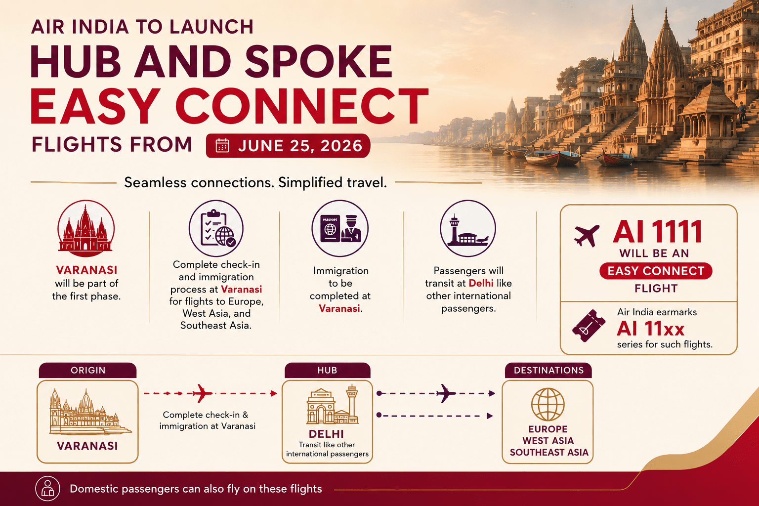 Air India launches Easy Connect hub and spoke flights from Varanasi, starting June 25, return remains a question mark