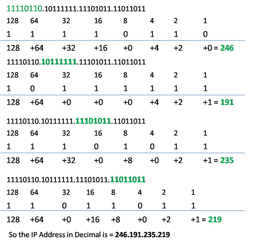 Positional Number System and Examples » NetworkUstad