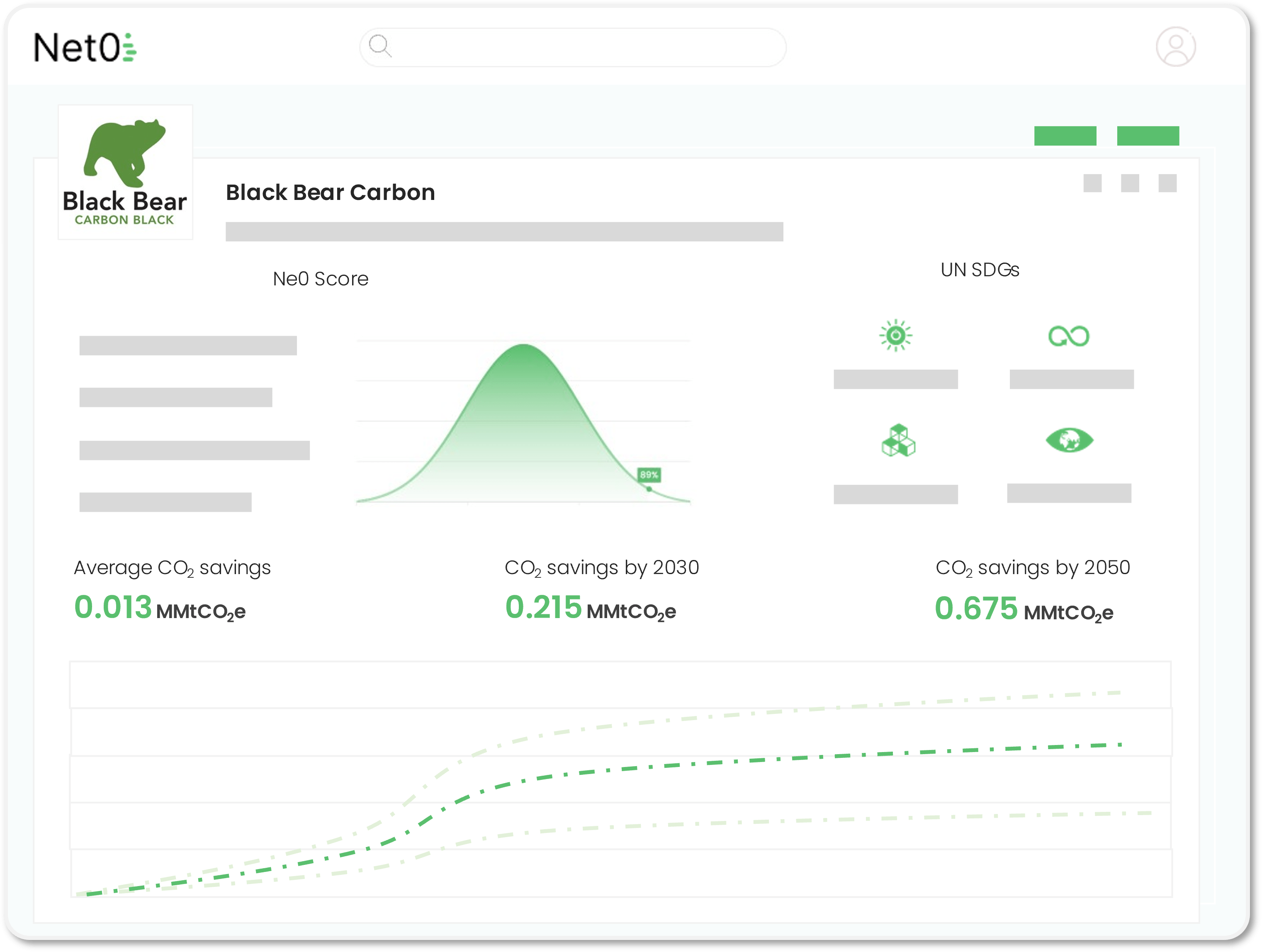 sustainable startups information
