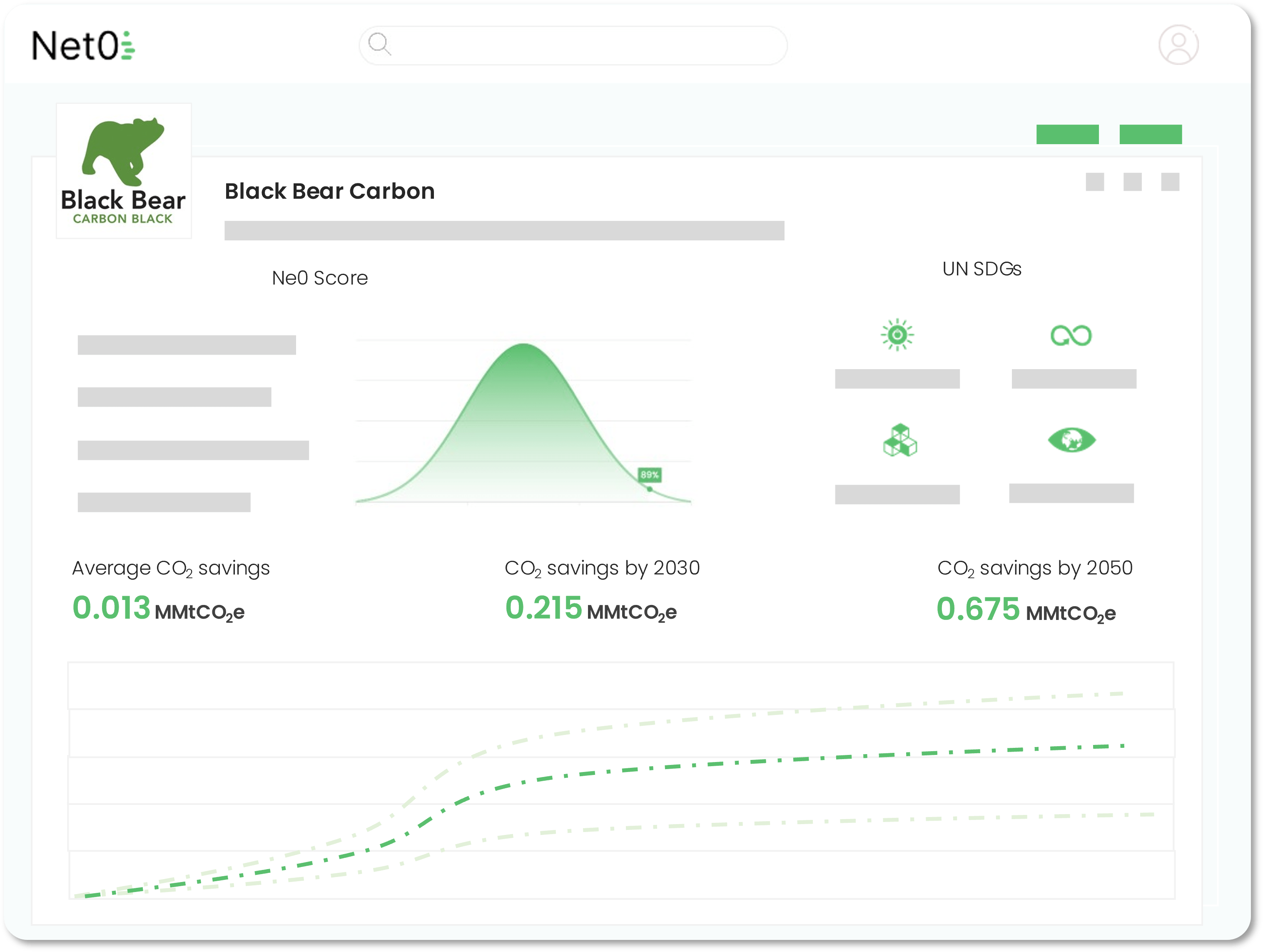 green innovation company single page