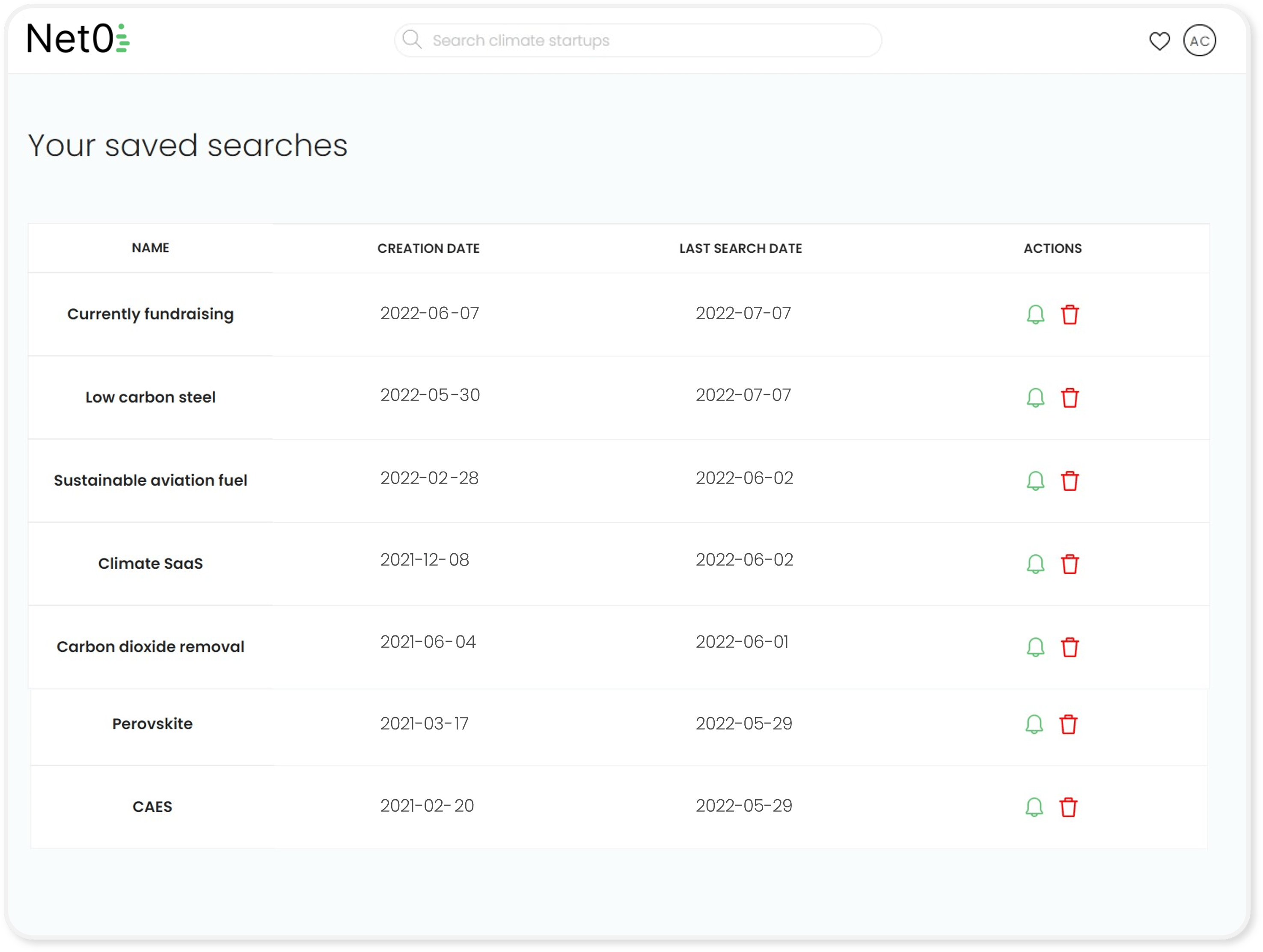 startup scouting platform