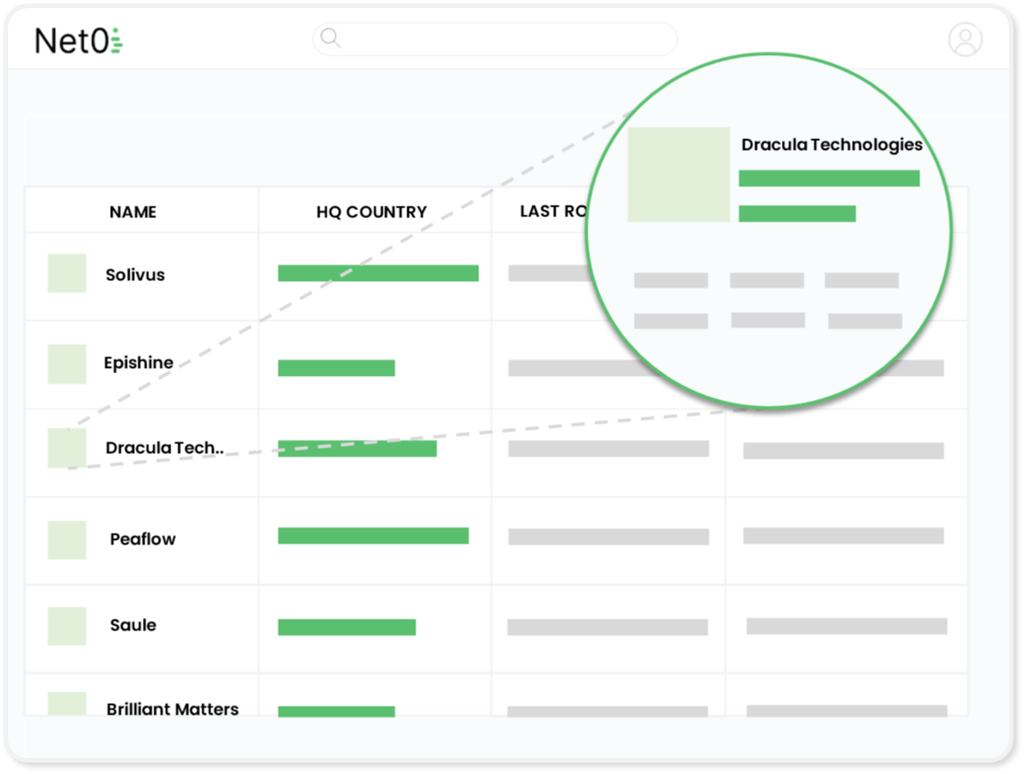 discover sustainable innovation companies in europe and america