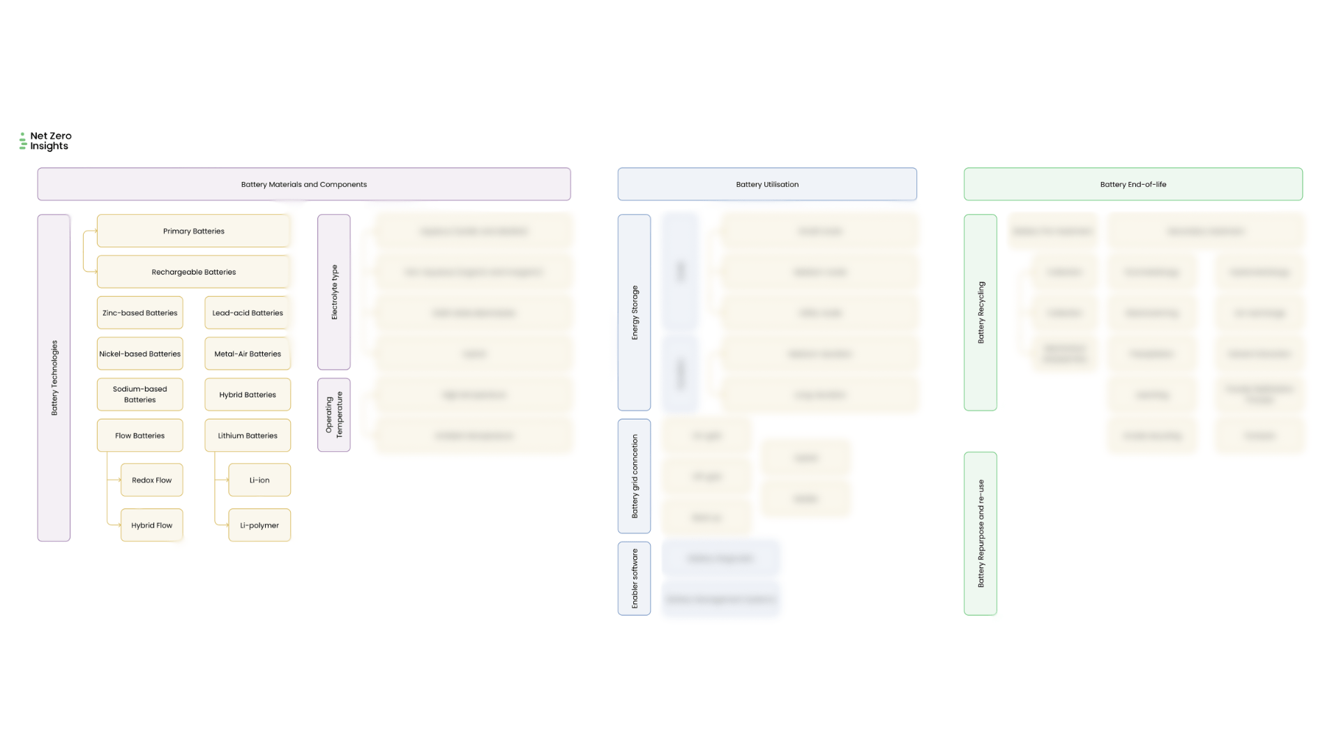 energy storage solutions