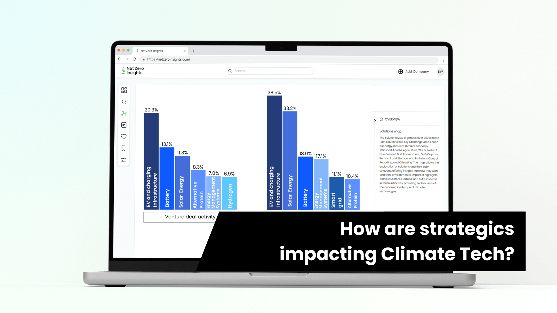 Strategics Show Strong Commitment Towards Industrial Decarbonization