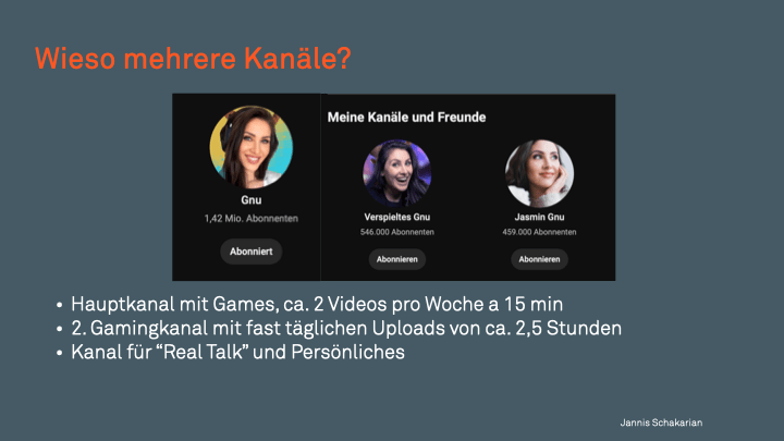 YouTube Erfolg