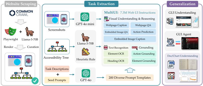 Multiui - Best Light Photos in 8K