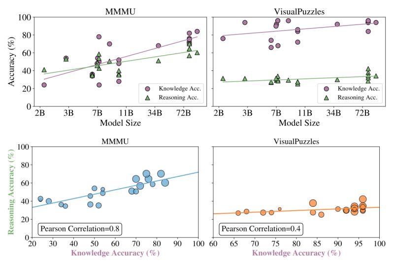 Github Neulab Visualpuzzles - Premium Nature Design Gallery - Ultra HD