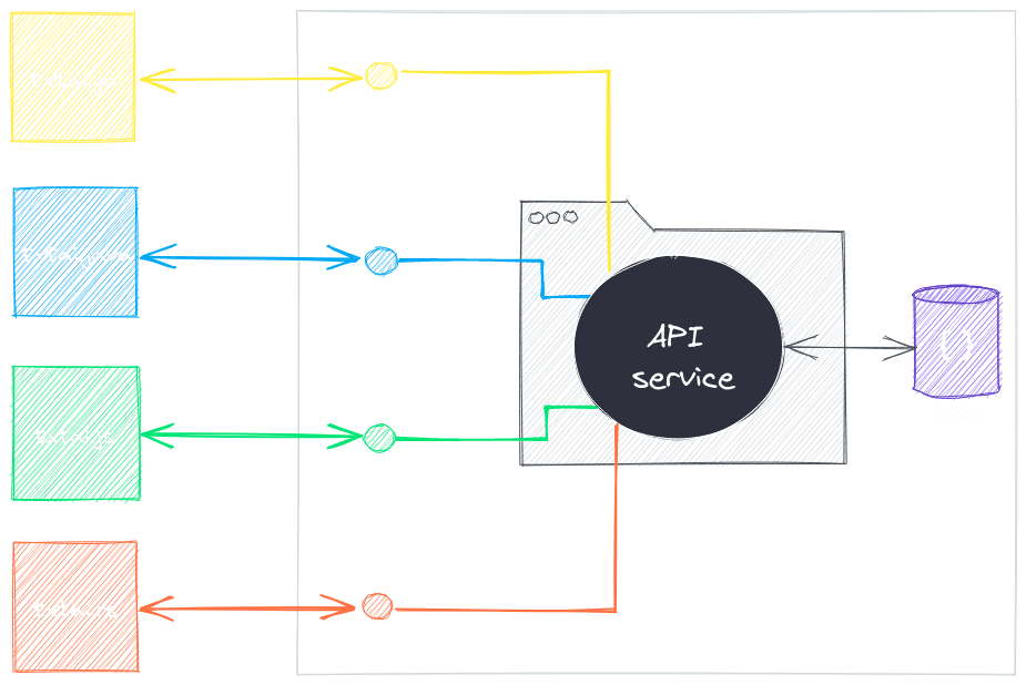 Integrate Txtai With Postgres - Colorful Wallpapers - Creative Full HD Collection
