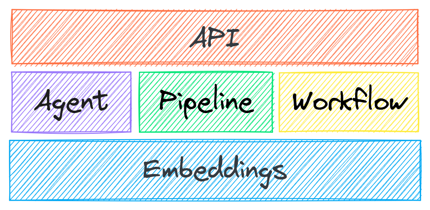 What S New In Txtai 6 0 - Vintage Images - Modern 8K Collection